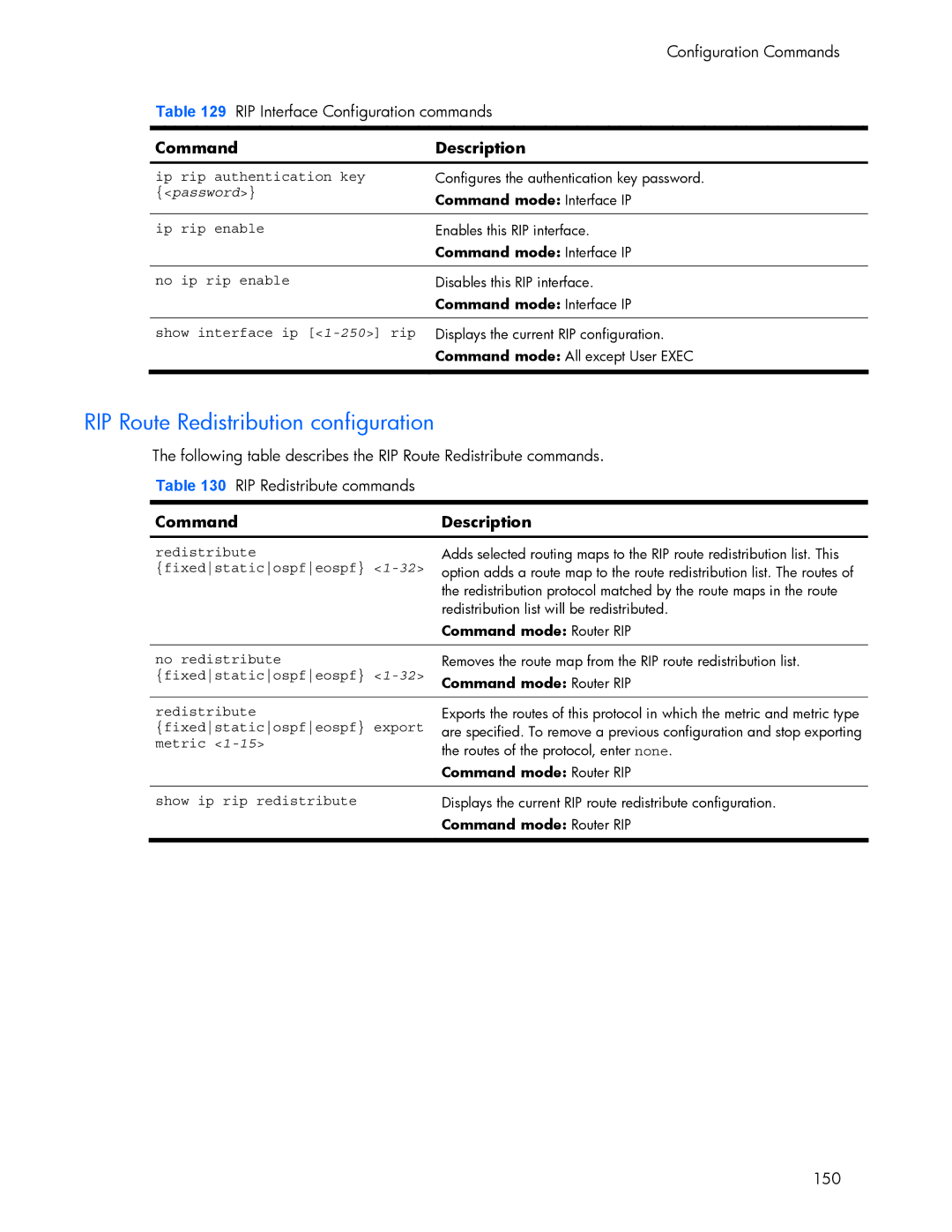 HP 445942-001 manual RIP Route Redistribution configuration 