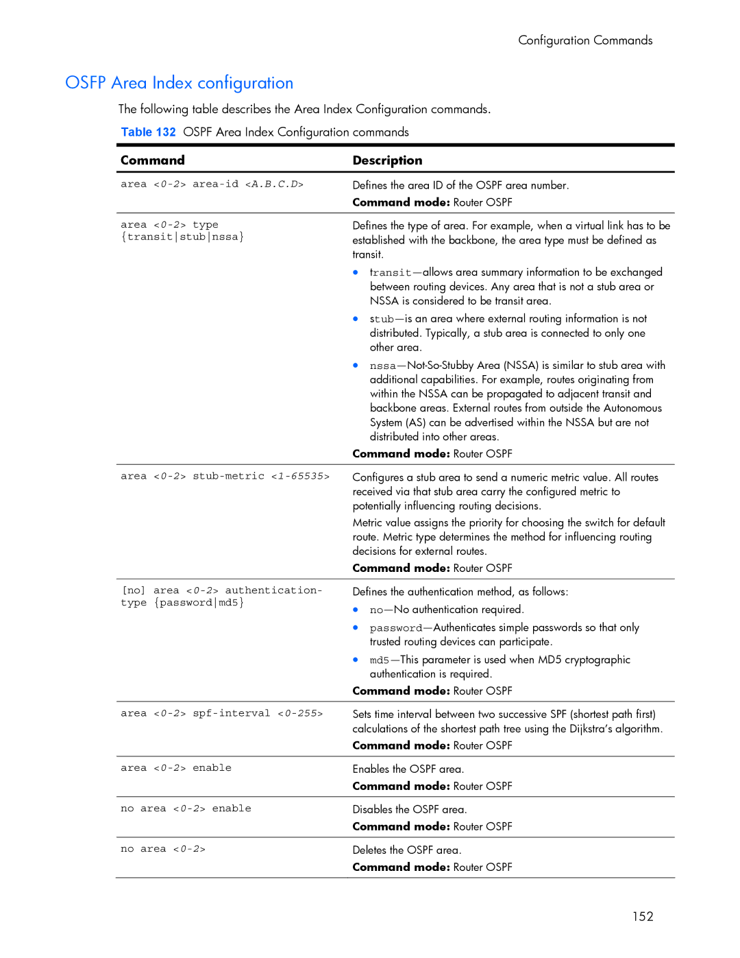 HP 445942-001 manual Osfp Area Index configuration 