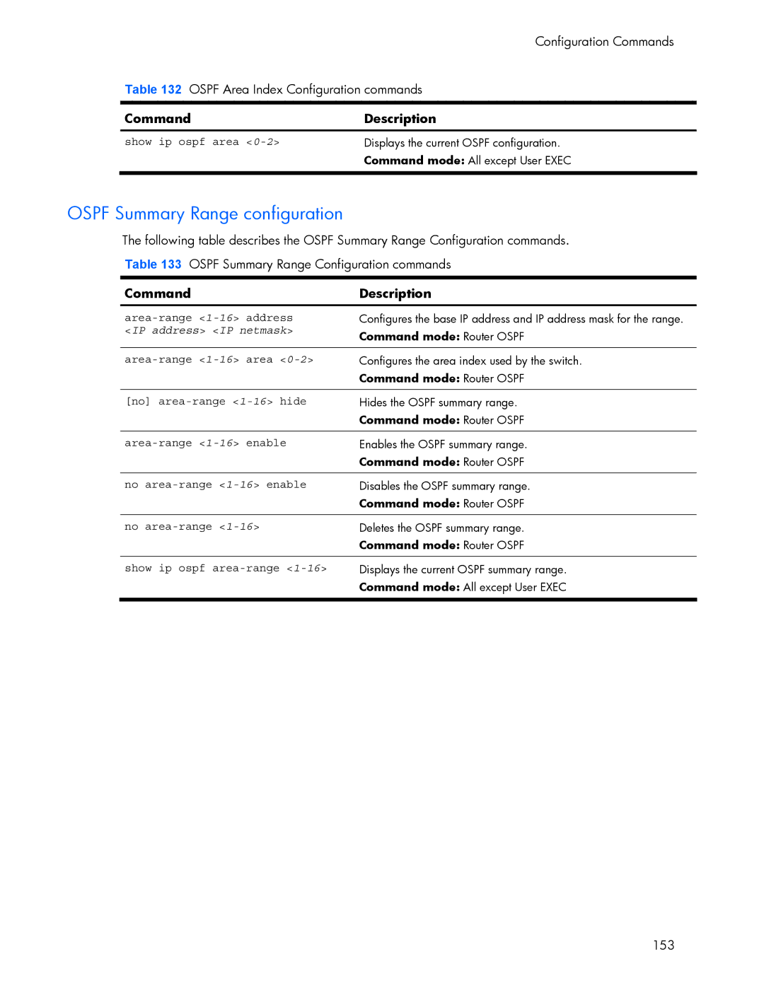 HP 445942-001 manual Ospf Summary Range configuration, IP address IP netmask 