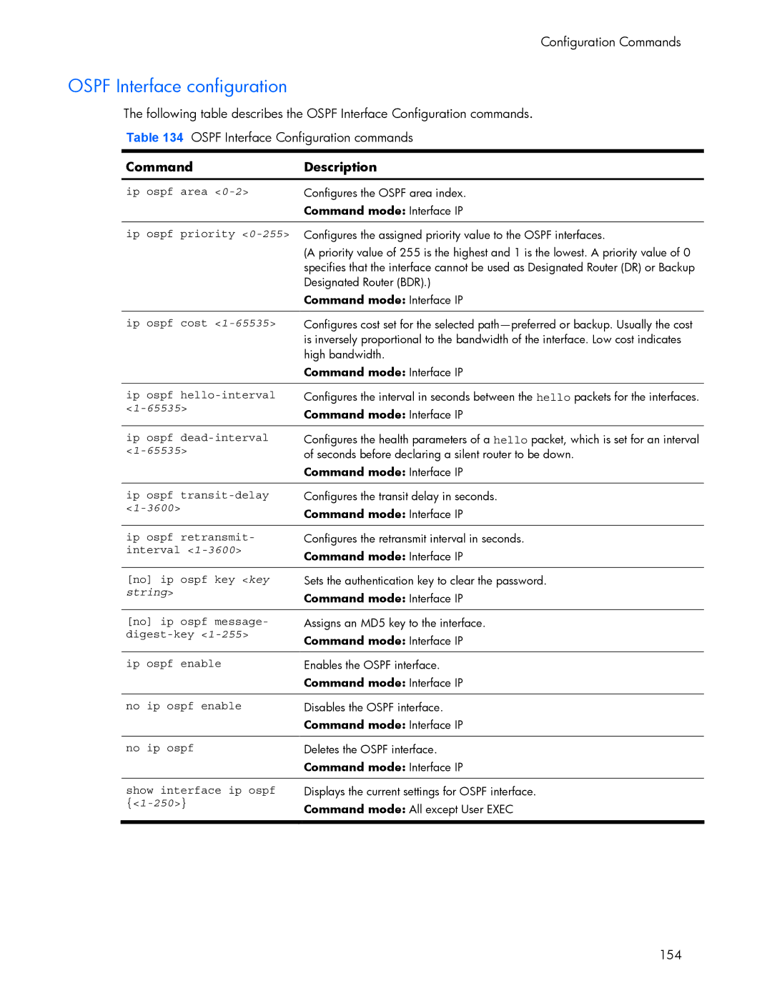 HP 445942-001 manual Ospf Interface configuration, CommandDescription 