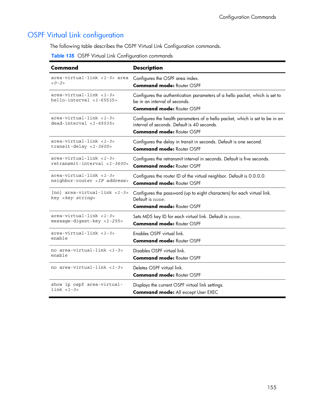 HP 445942-001 manual Ospf Virtual Link configuration, Key key string 