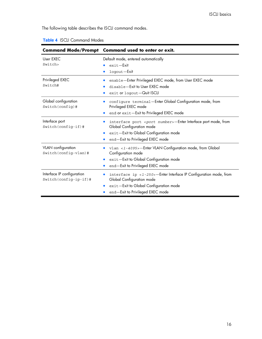 HP 445942-001 manual Command Mode/Prompt Command used to enter or exit 