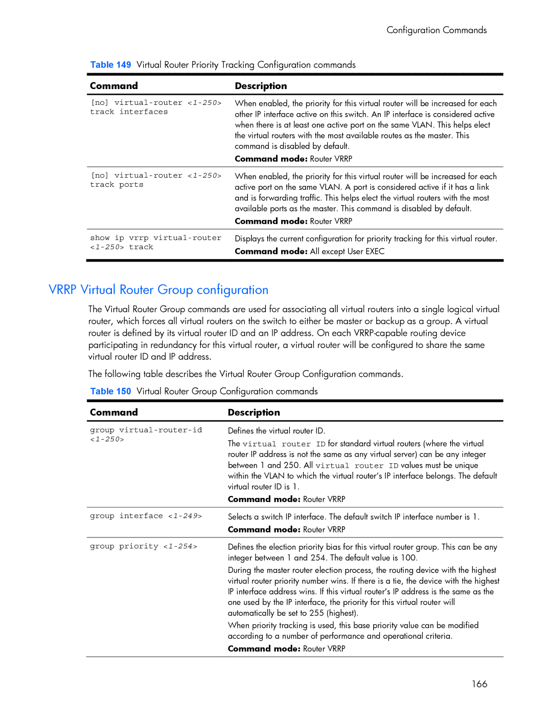 HP 445942-001 manual Vrrp Virtual Router Group configuration, 250 