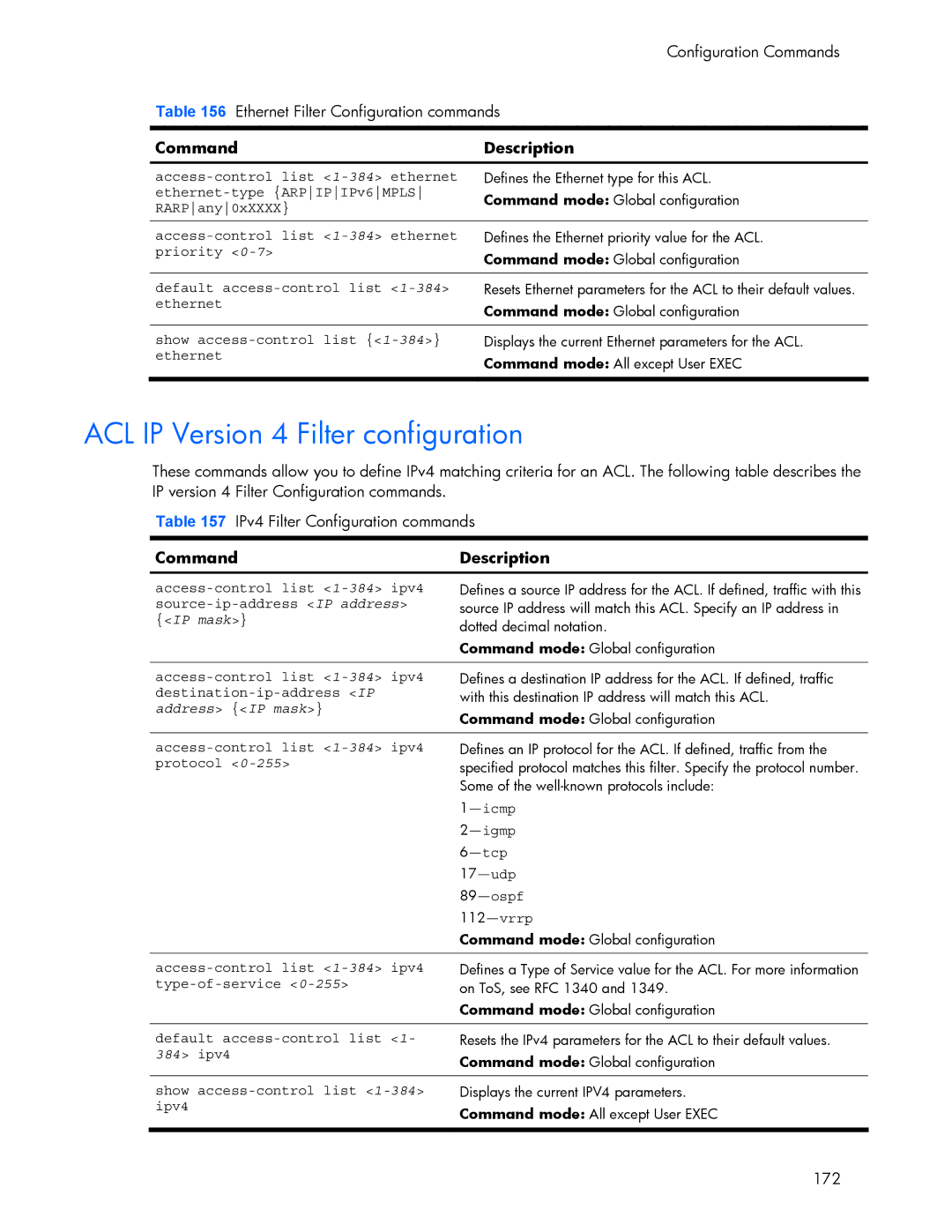 HP 445942-001 manual ACL IP Version 4 Filter configuration, IP mask 