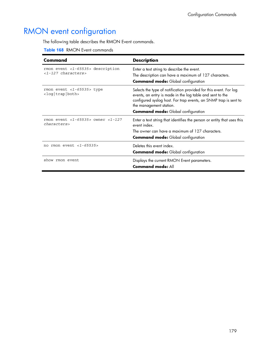 HP 445942-001 manual Rmon event configuration 