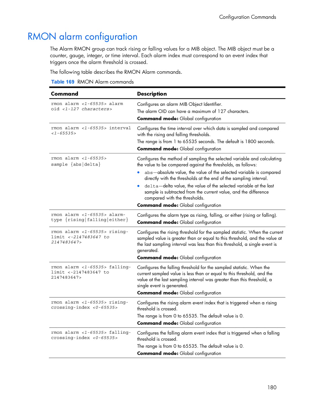 HP 445942-001 manual Rmon alarm configuration, Oid 1-127 characters, Limit -2147483647 to 