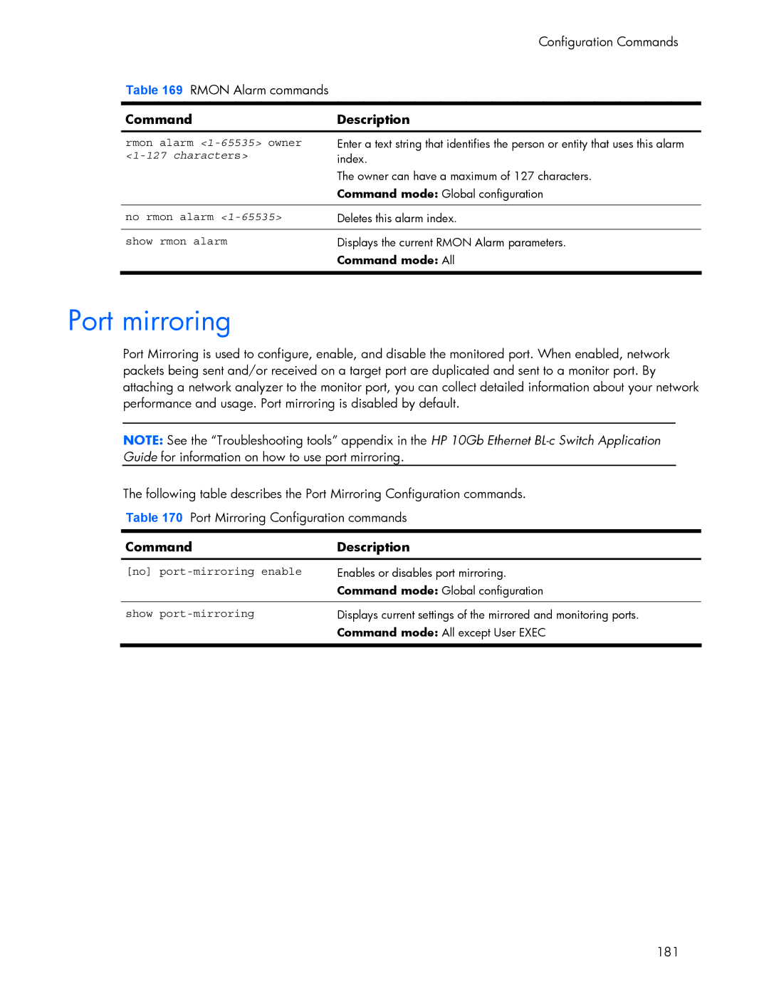 HP 445942-001 manual Port mirroring, Characte rs 