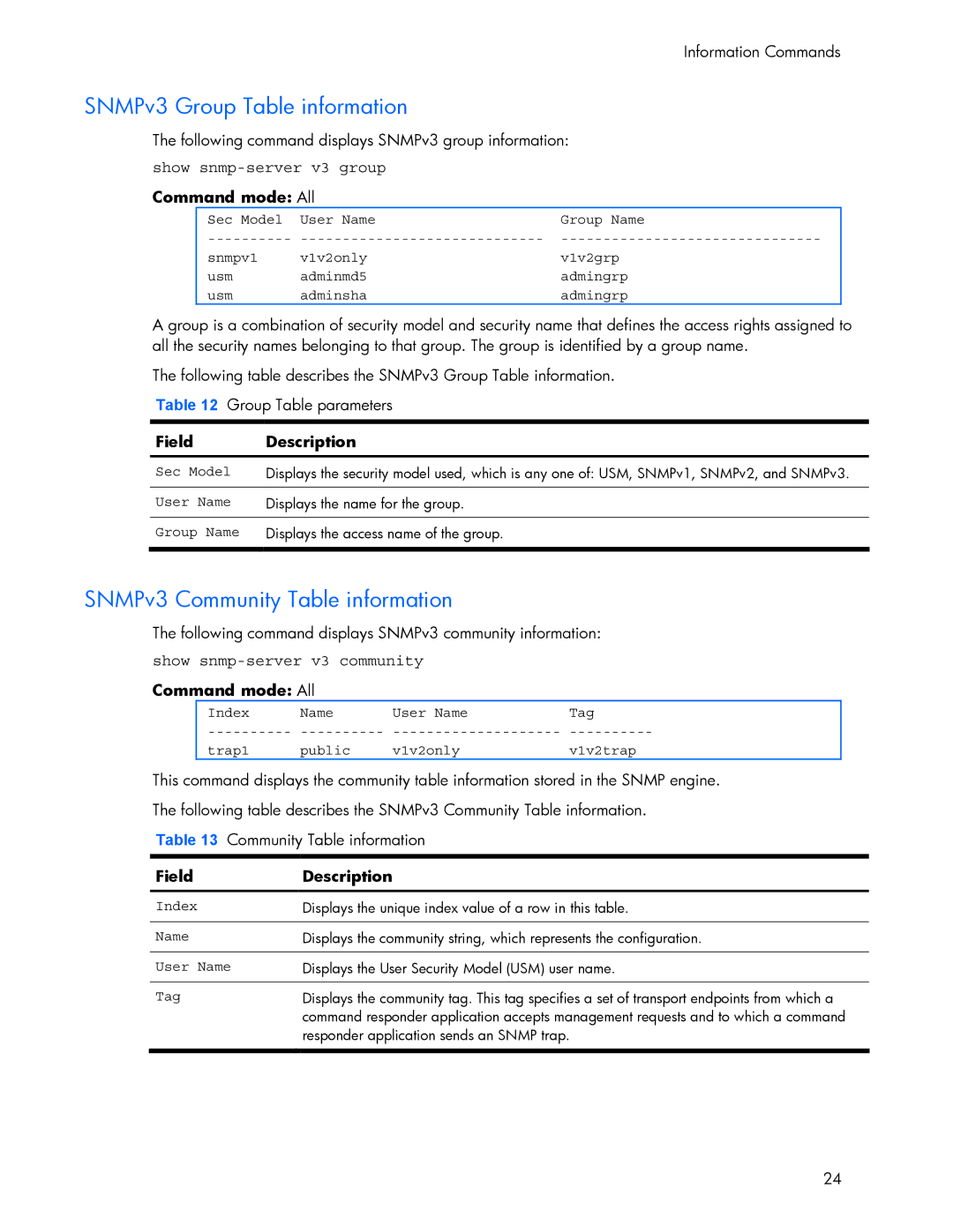 HP 445942-001 manual SNMPv3 Group Table information, SNMPv3 Community Table information, Field 