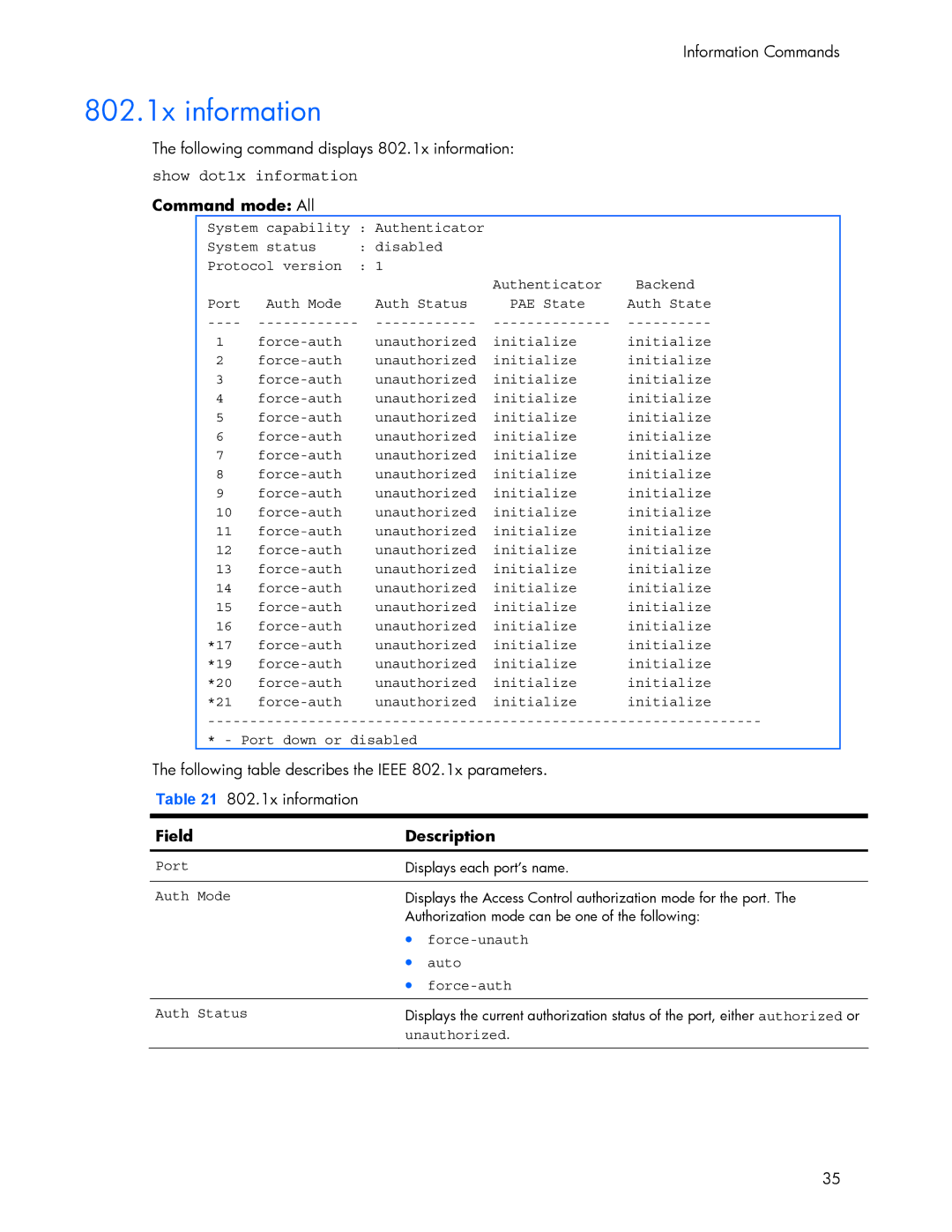 HP 445942-001 manual 802.1x information, Show dot1x information Command mode All, Force-unauth, Auto 