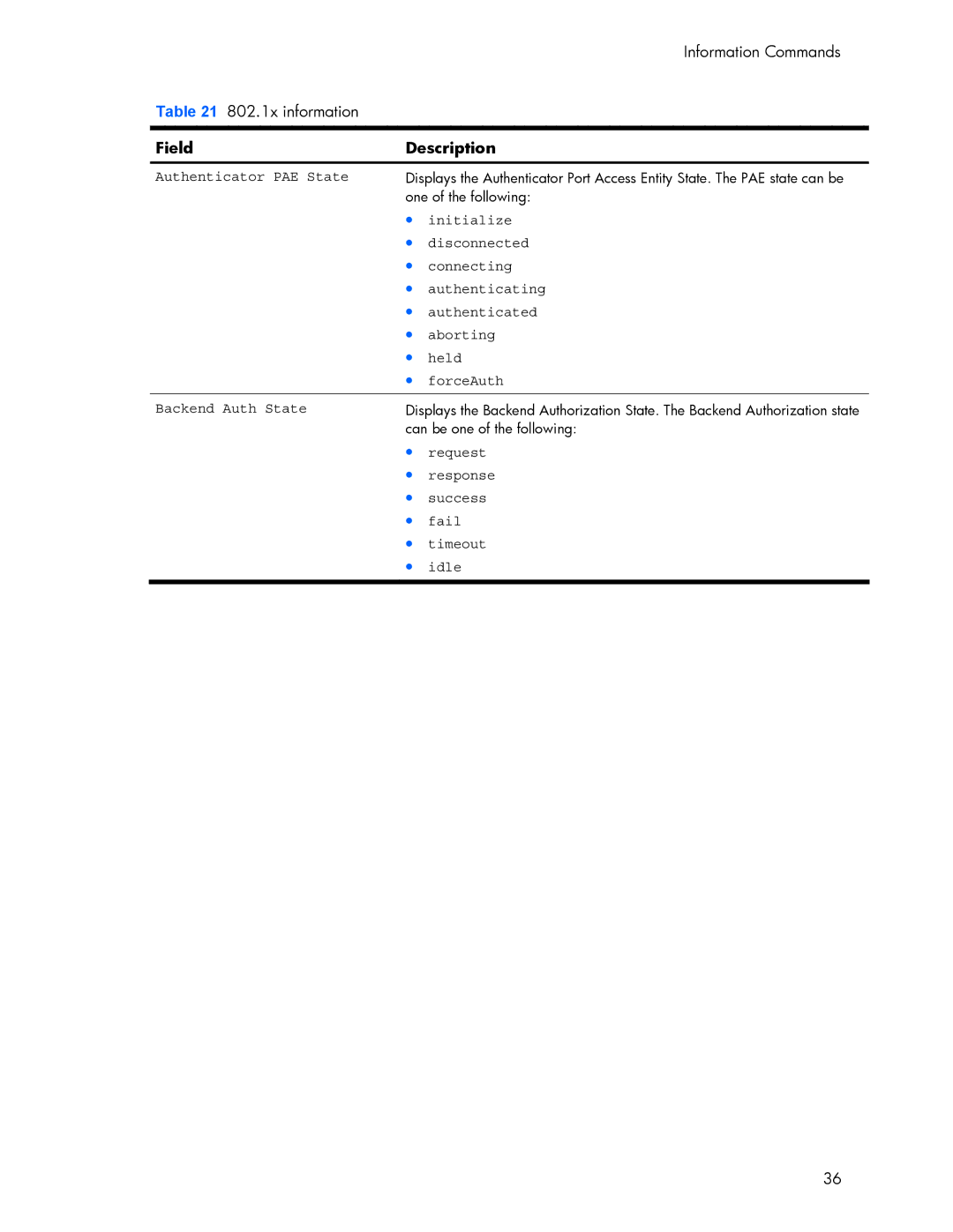 HP 445942-001 Authenticator PAE State, Disconnected, Connecting, Authenticating, Authenticated, Aborting, Held, ForceAuth 