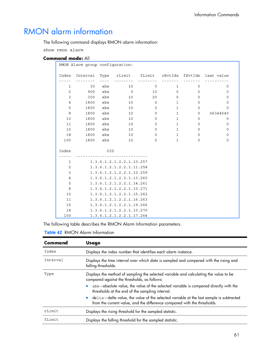 HP 445942-001 manual Rmon alarm information, Show rmon alarm Command mode All 