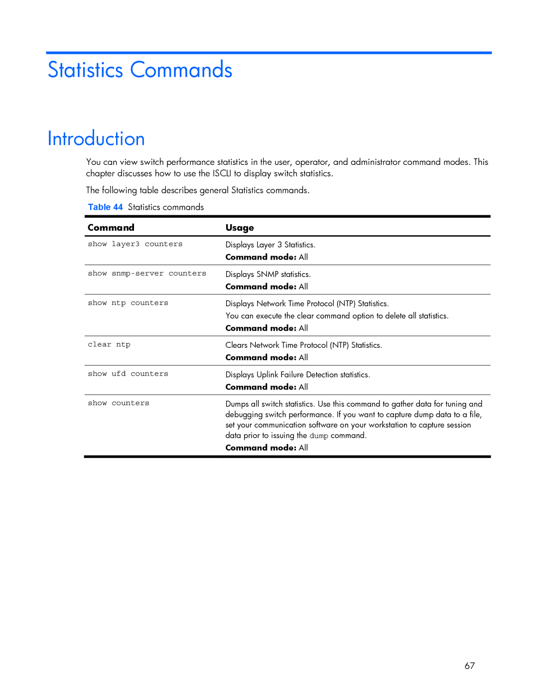 HP 445942-001 manual Show layer3 counters, Show snmp-server counters, Show ntp counters, Clear ntp, Show ufd counters 