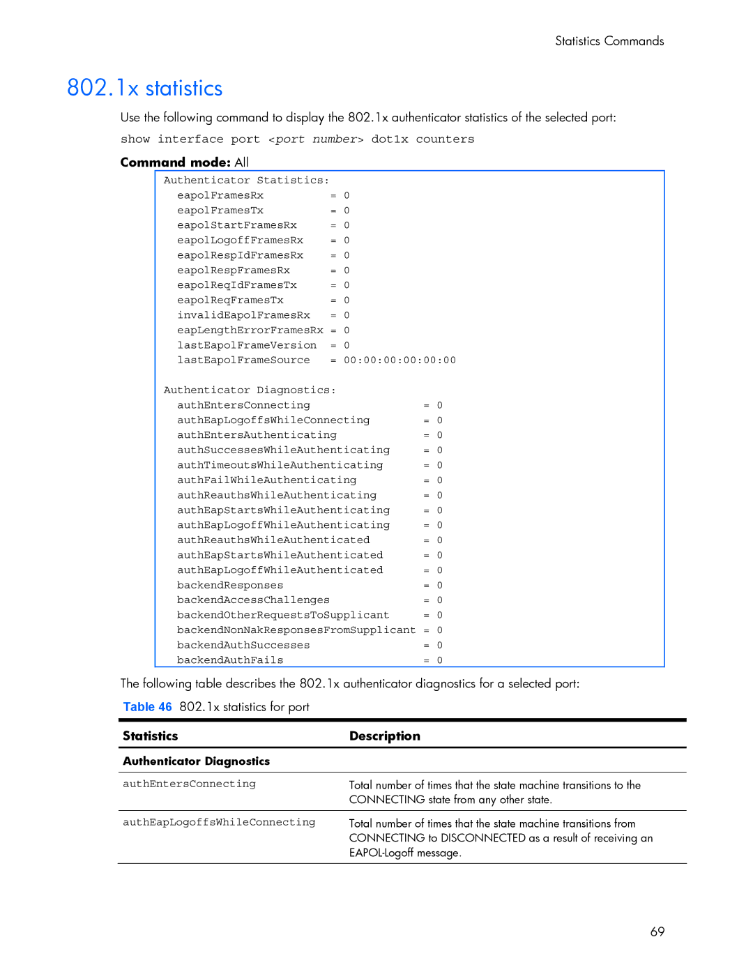 HP 445942-001 manual 802.1x statistics, Show interface port port number dot1x counters, Statistics Description 