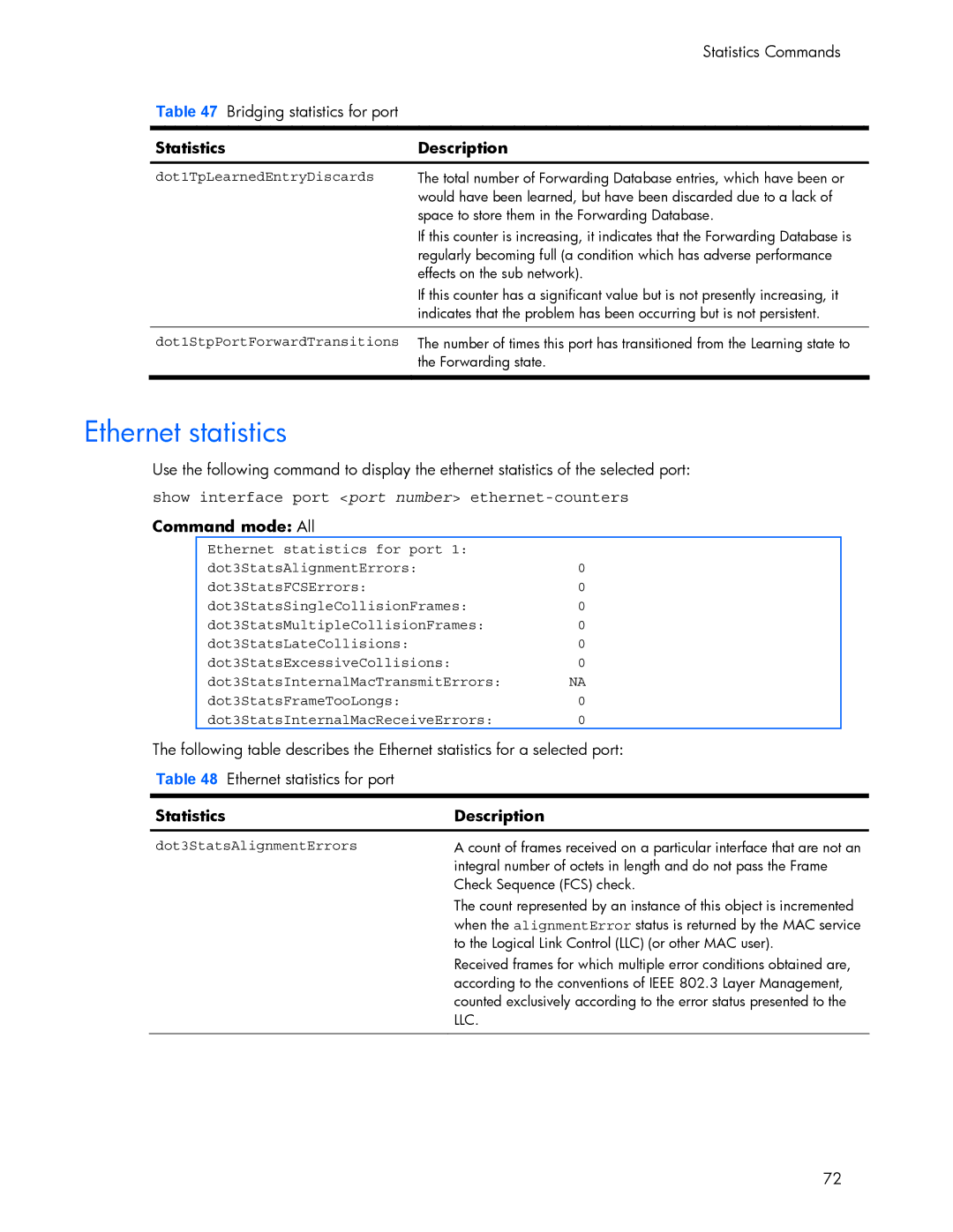 HP 445942-001 manual Ethernet statistics, Show interface port port number ethernet-counters, Dot1TpLearnedEntryDiscards 