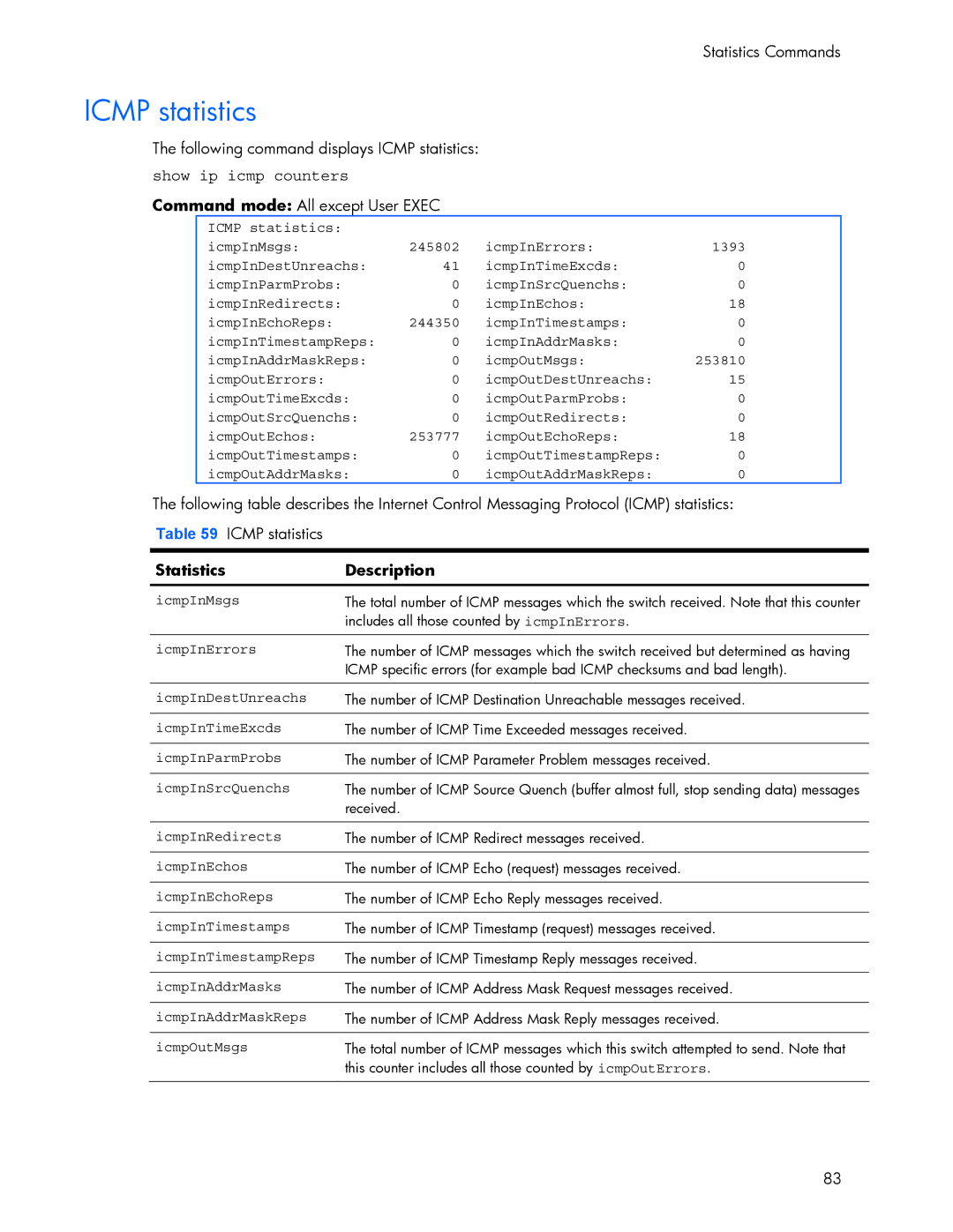 HP 445942-001 manual Icmp statistics, Show ip icmp counters Command mode All except User Exec 