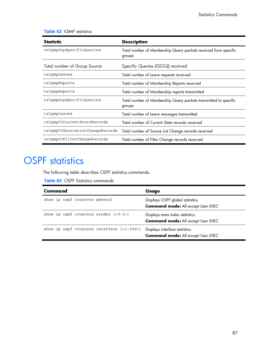 HP 445942-001 manual Ospf statistics 