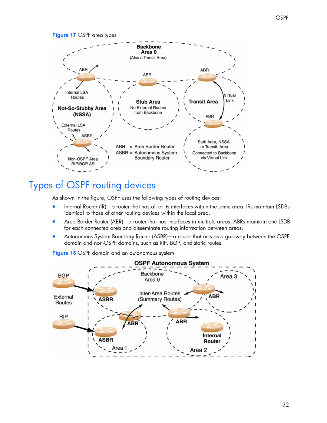 HP 445946-001 manual Types of Ospf routing devices, Ospf area types 