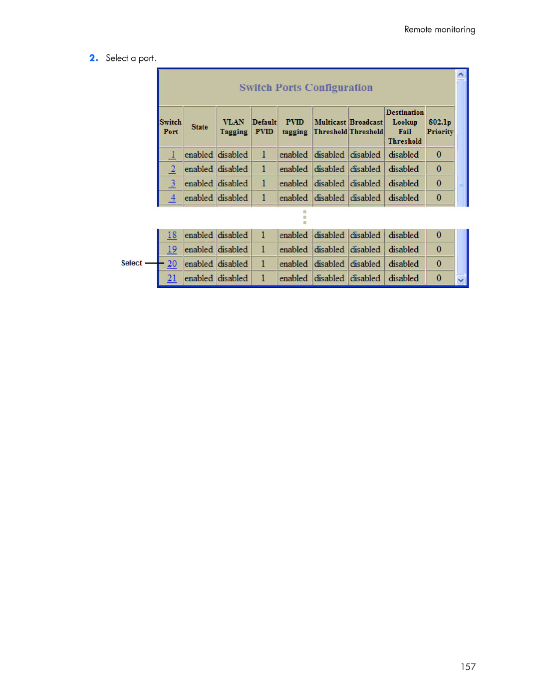 HP 445946-001 manual Remote monitoring Select a port 157 