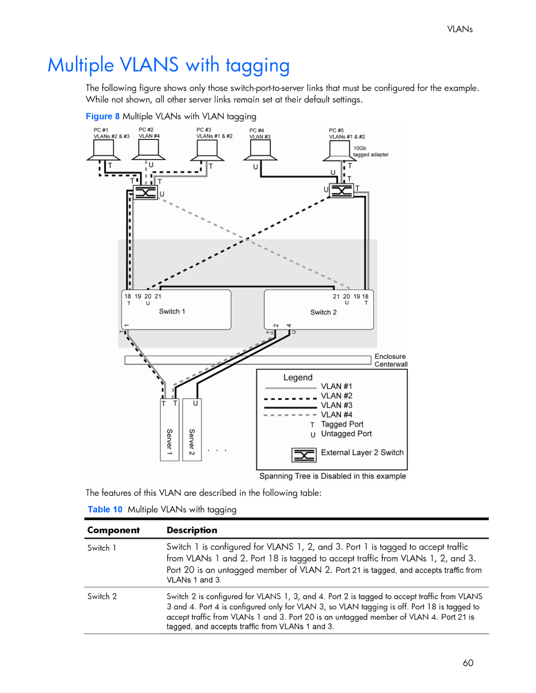 HP 445946-001 manual Multiple Vlans with tagging, Component Description 