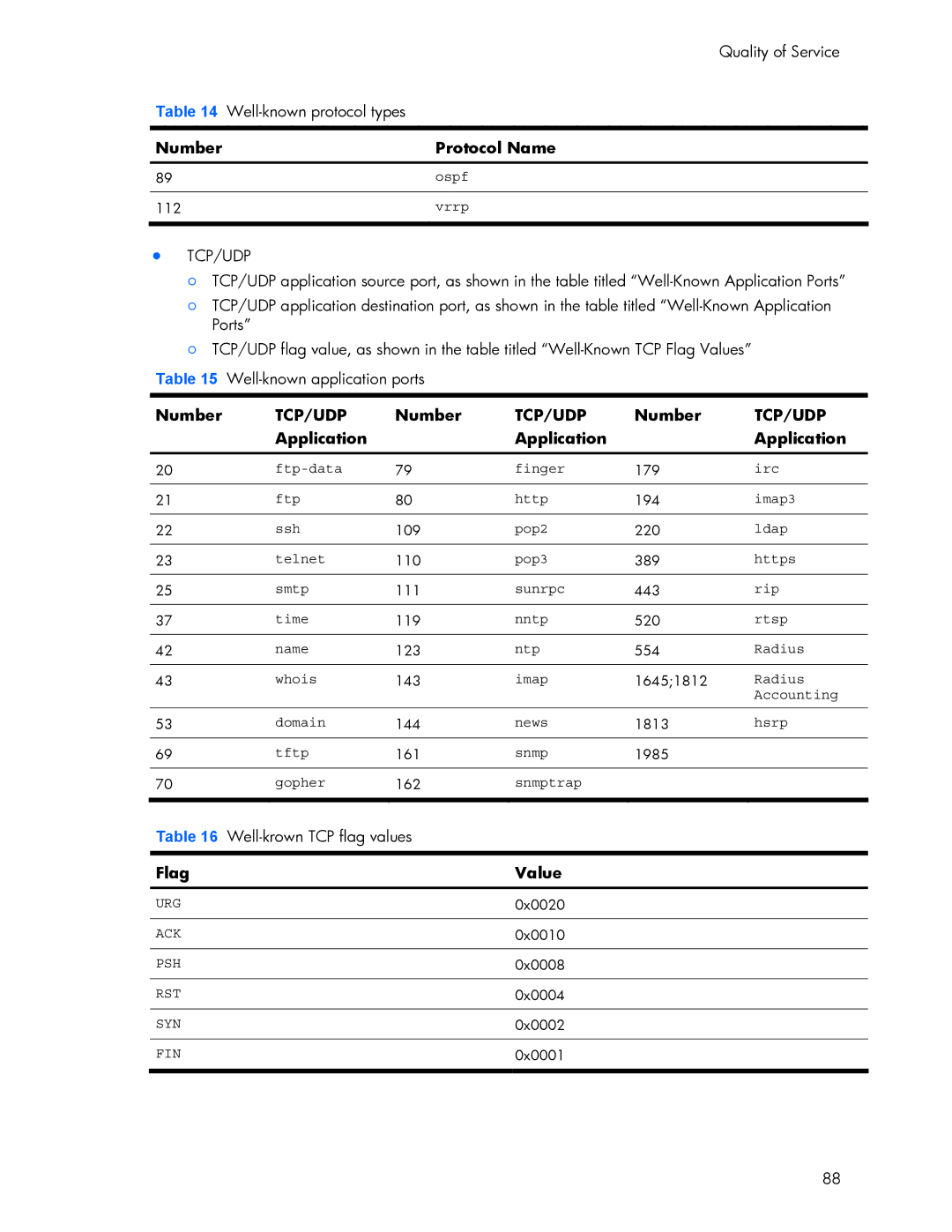 HP 445946-001 Quality of Service Well-known protocol types, Number, Application, Well-krown TCP flag values, Flag Value 