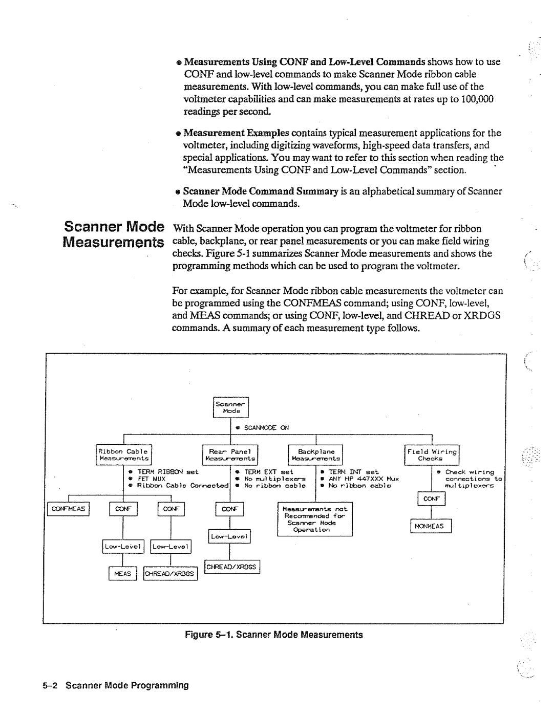 HP B, 44704A, 44702A manual 