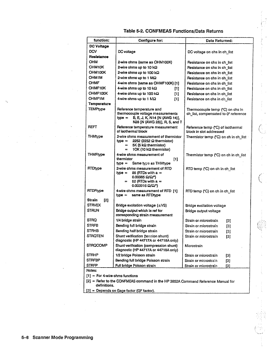 HP B, 44704A, 44702A manual 