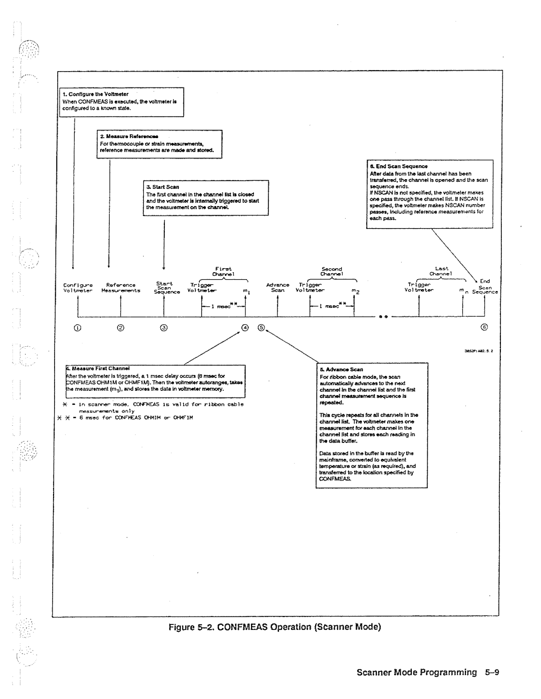 HP 44704A, 44702A, B manual 