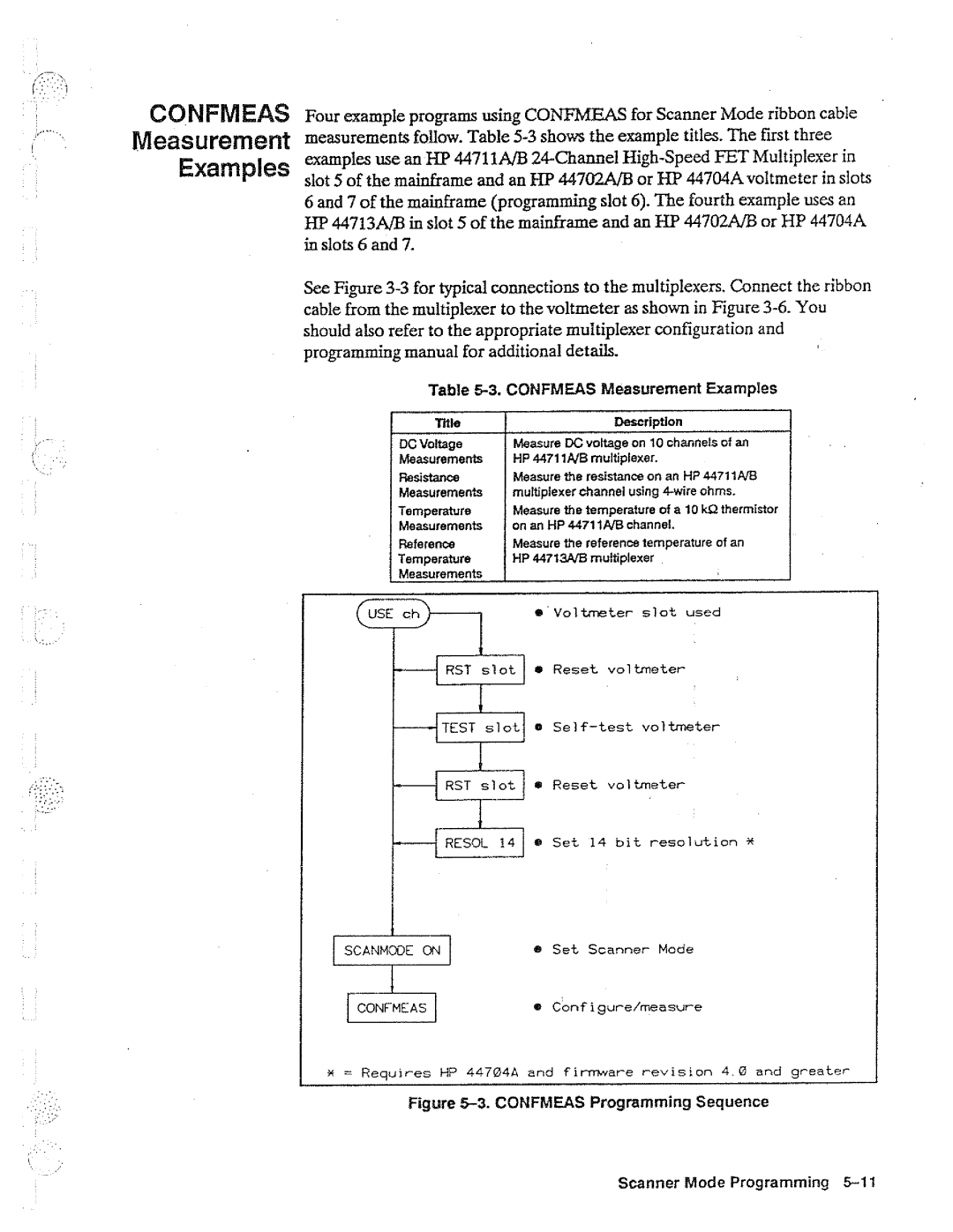 HP B, 44704A, 44702A manual 