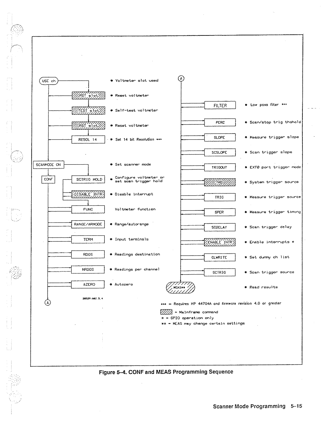 HP 44704A, 44702A, B manual 