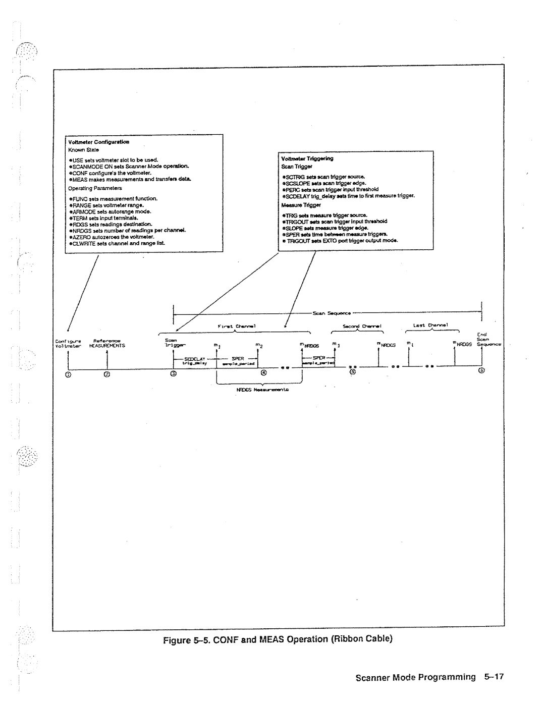 HP B, 44704A, 44702A manual 