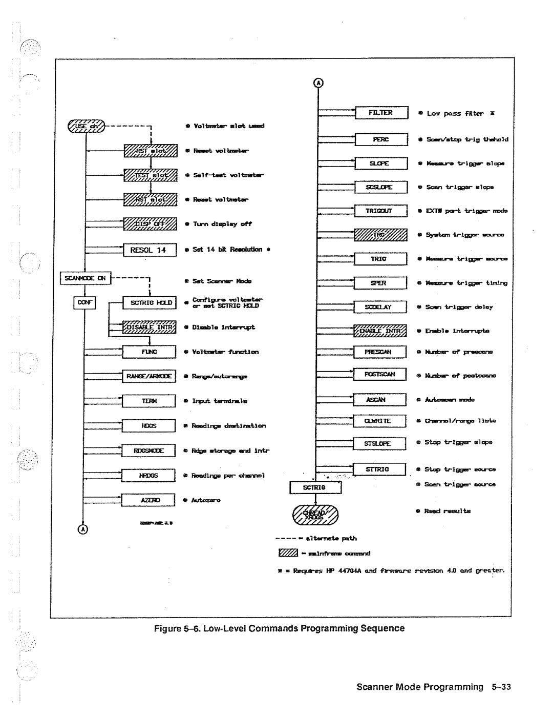 HP 44704A, 44702A, B manual 