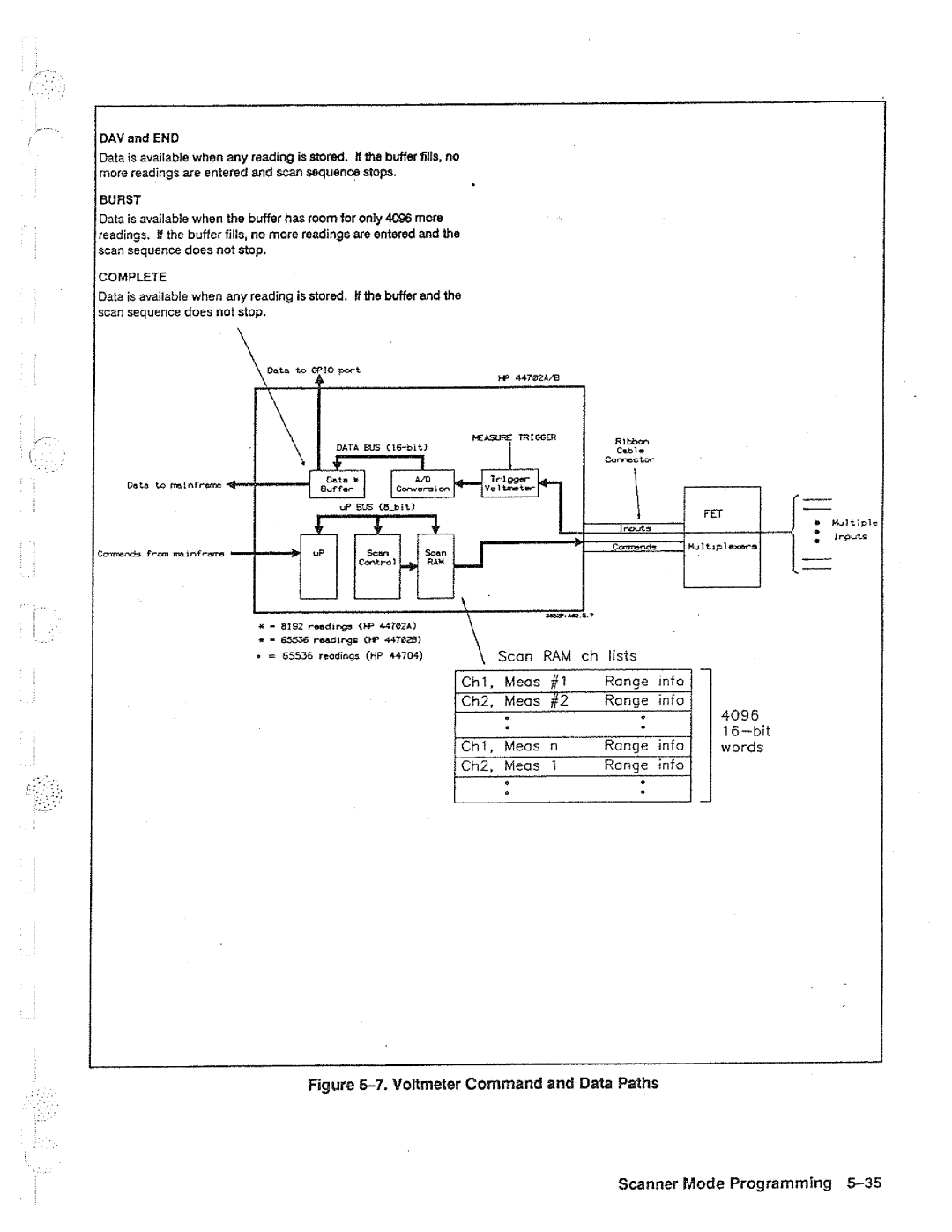 HP B, 44704A, 44702A manual 