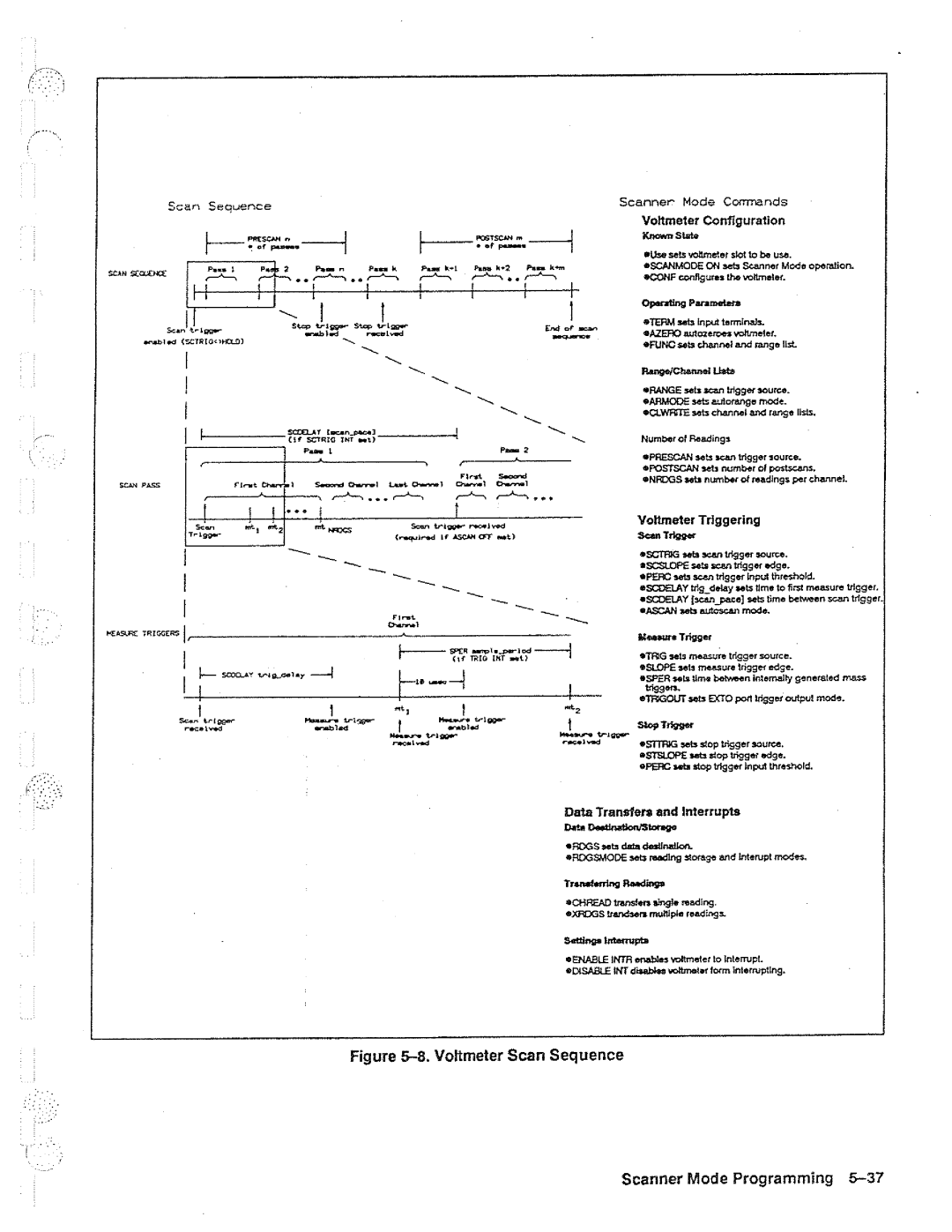 HP 44702A, 44704A, B manual 