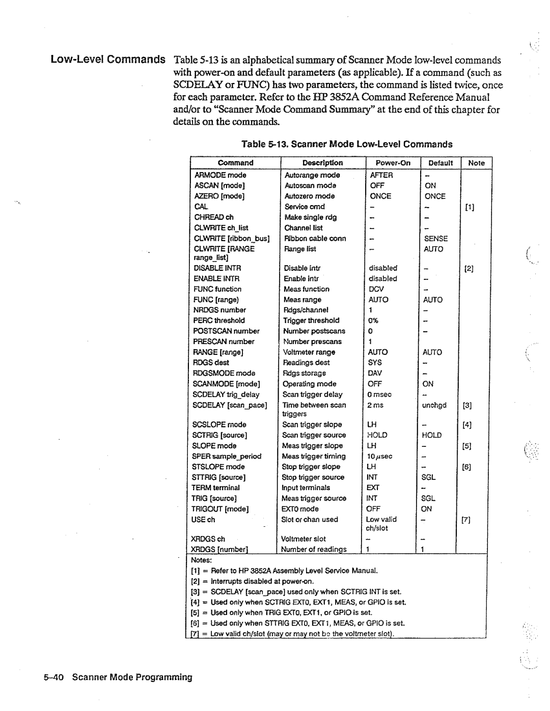 HP 44702A, 44704A, B manual 