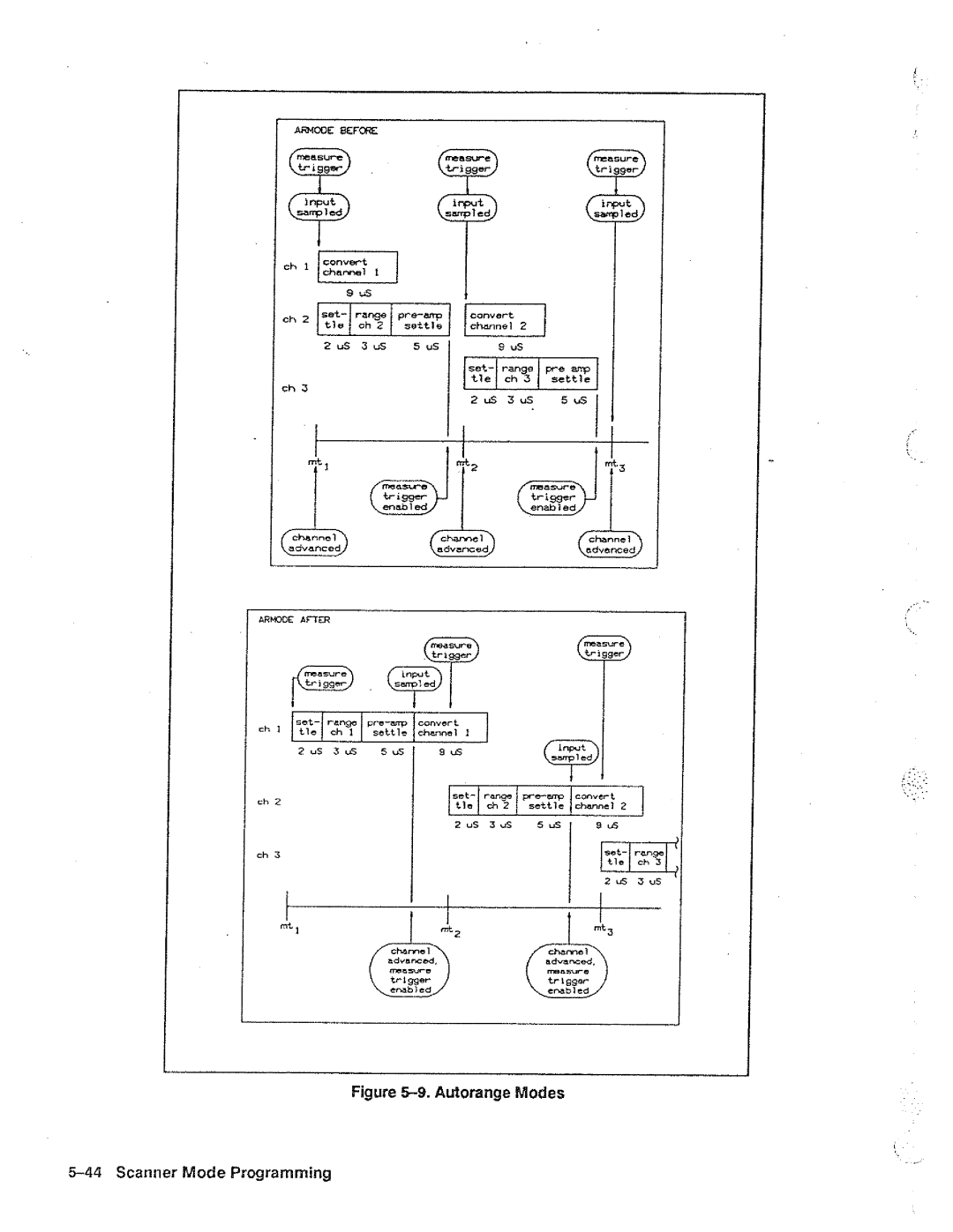 HP B, 44704A, 44702A manual 