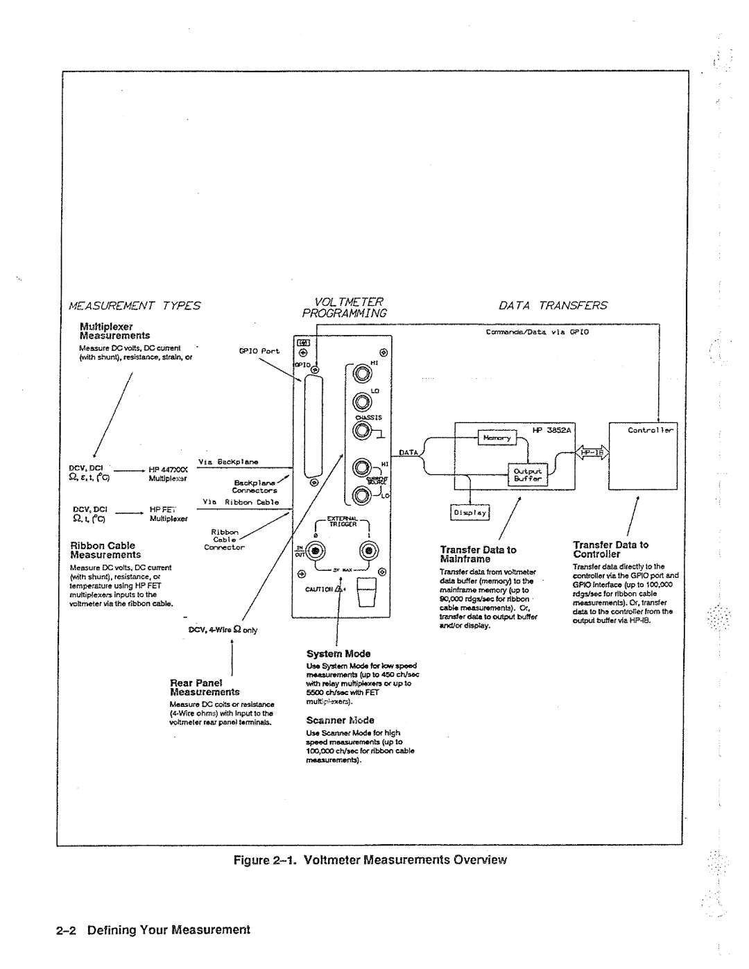 HP 44702A, 44704A, B manual 