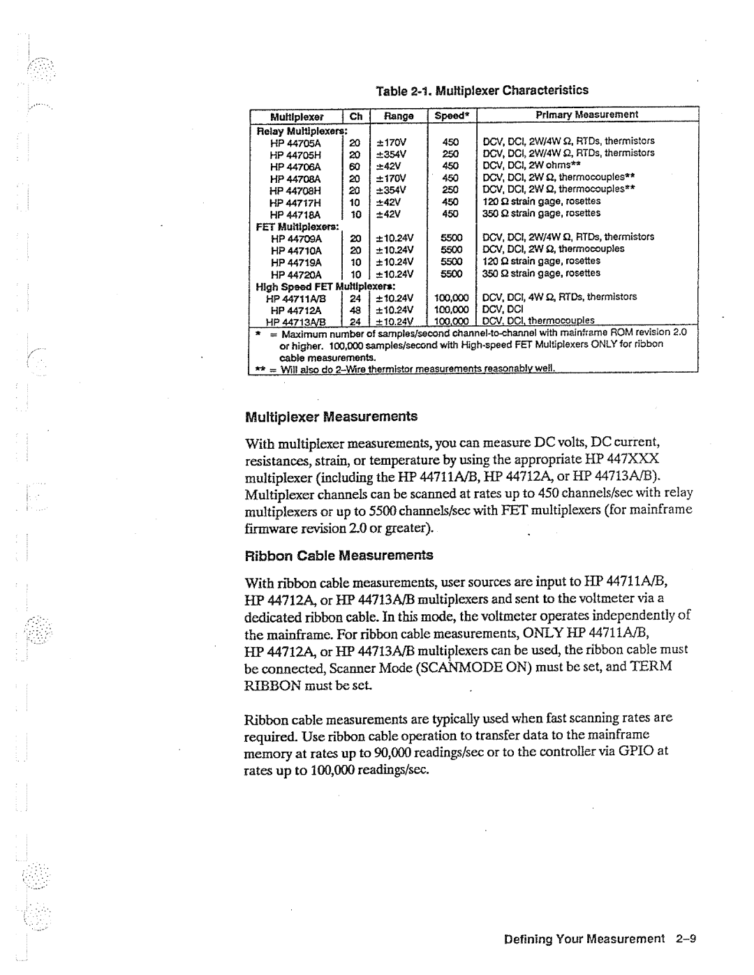 HP B, 44704A, 44702A manual 