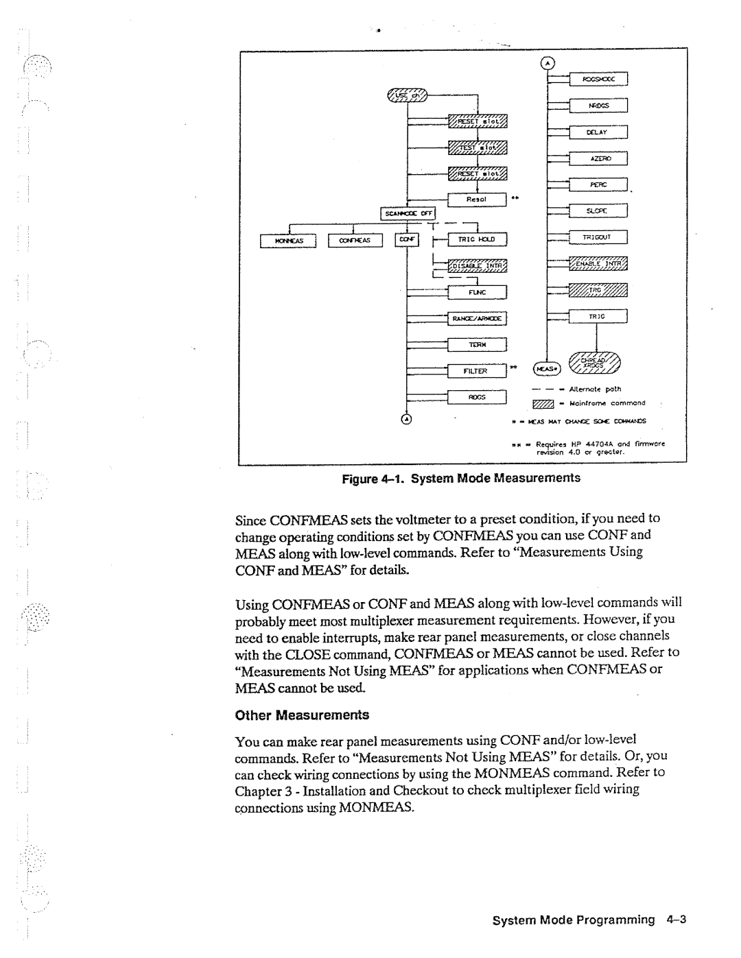 HP 44704A, 44702A, B manual 