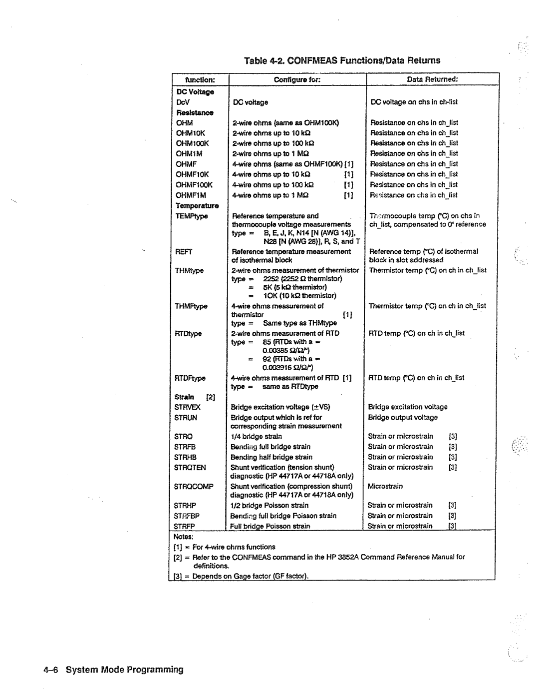 HP 44704A, 44702A, B manual 