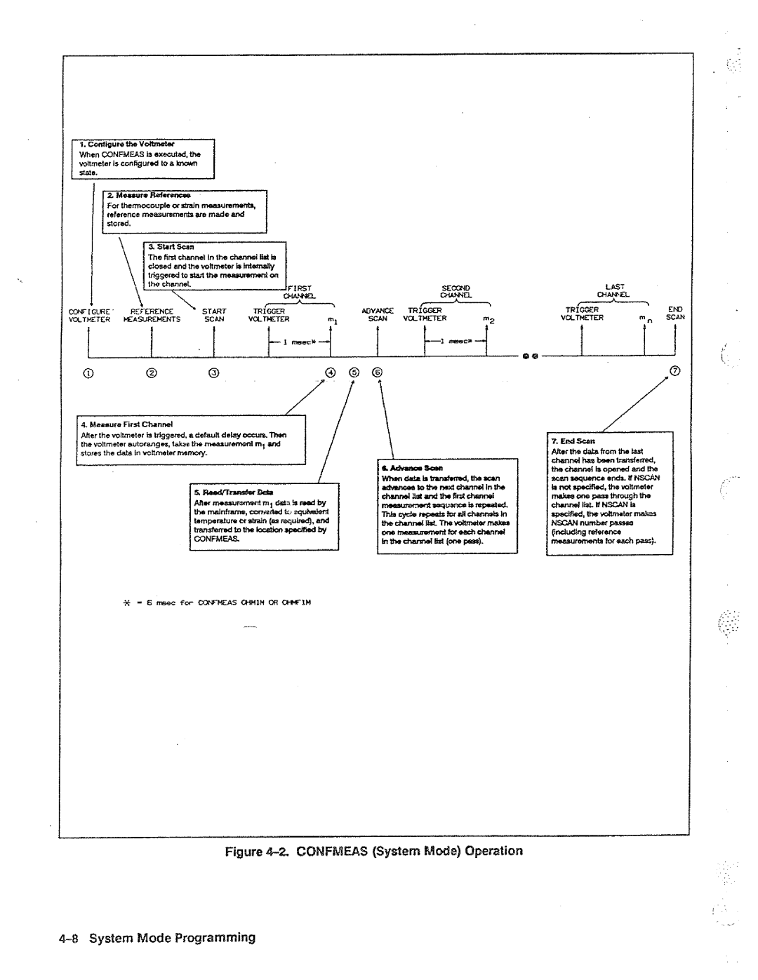 HP B, 44704A, 44702A manual 