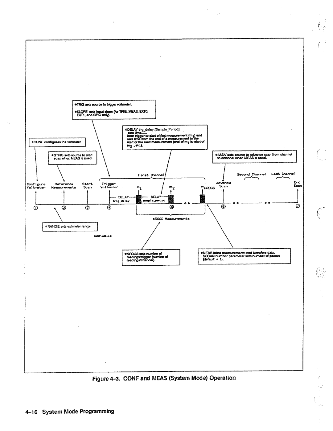 HP 44702A, 44704A, B manual 