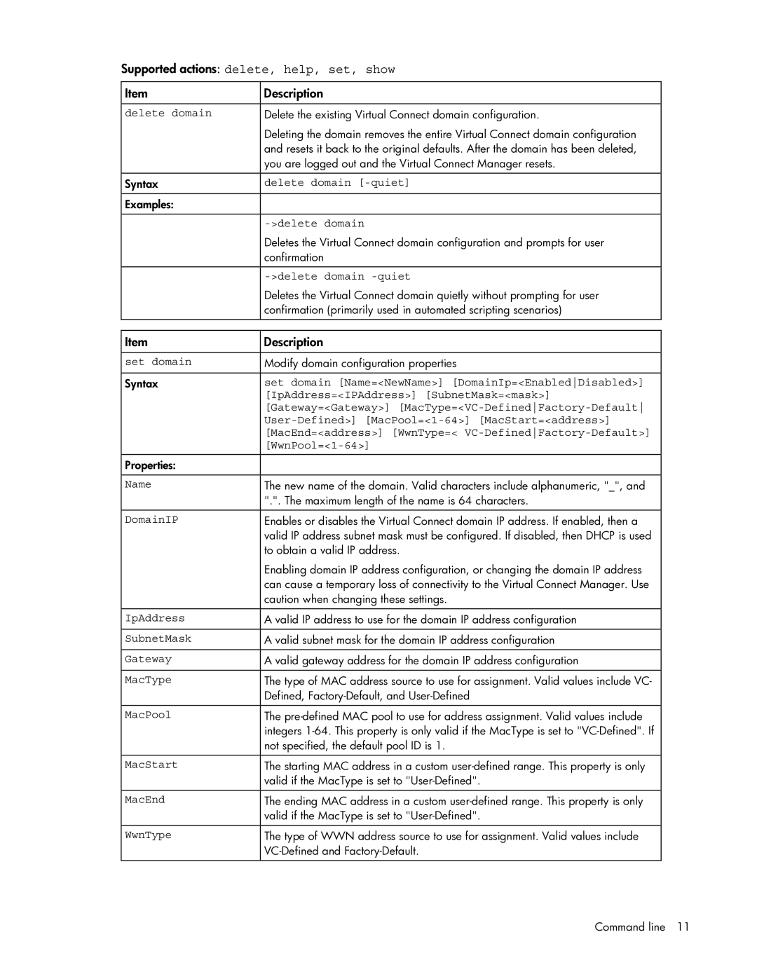 HP 449298-001 manual Supported actions delete, help, set, show 