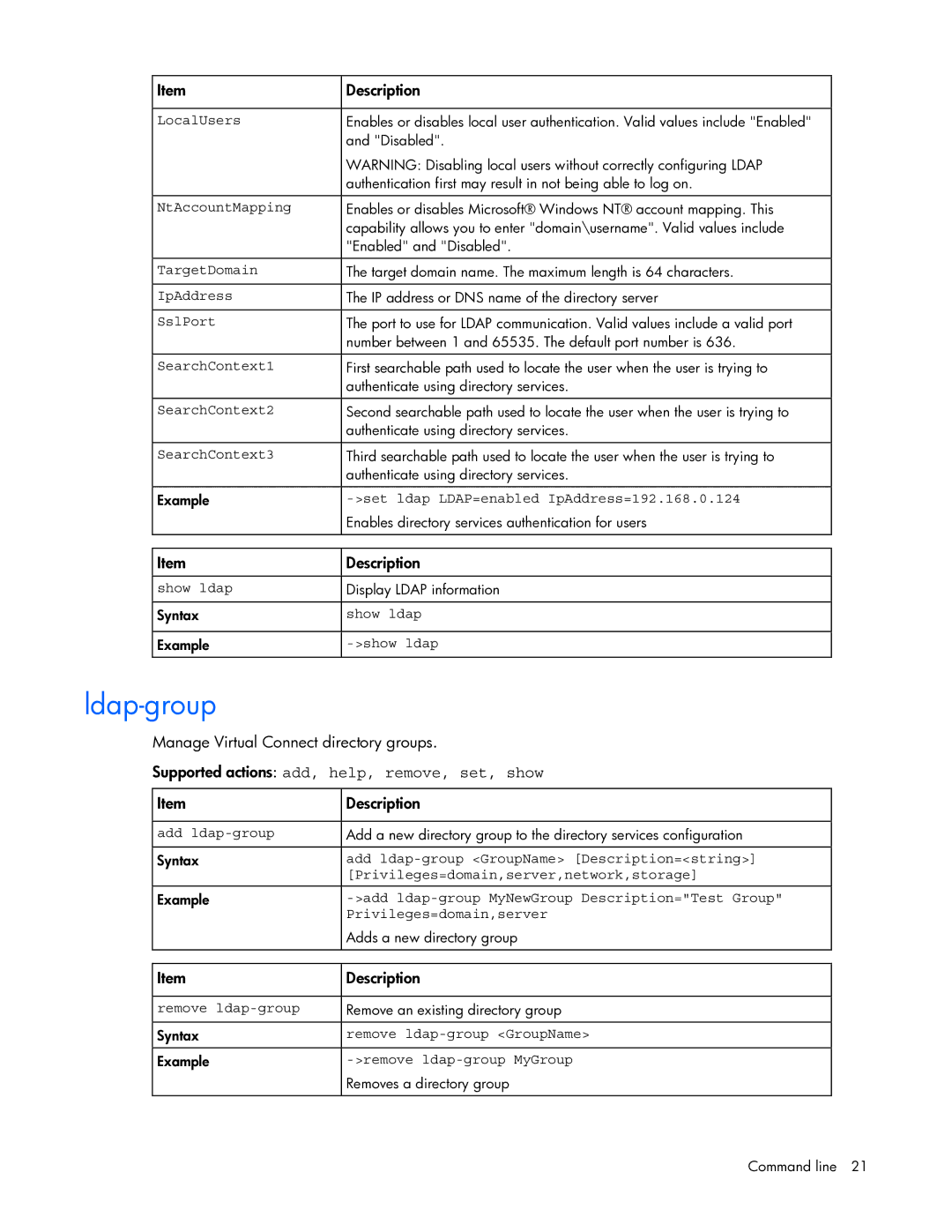 HP 449298-001 manual Ldap-group, Supported actions add, help, remove, set, show 