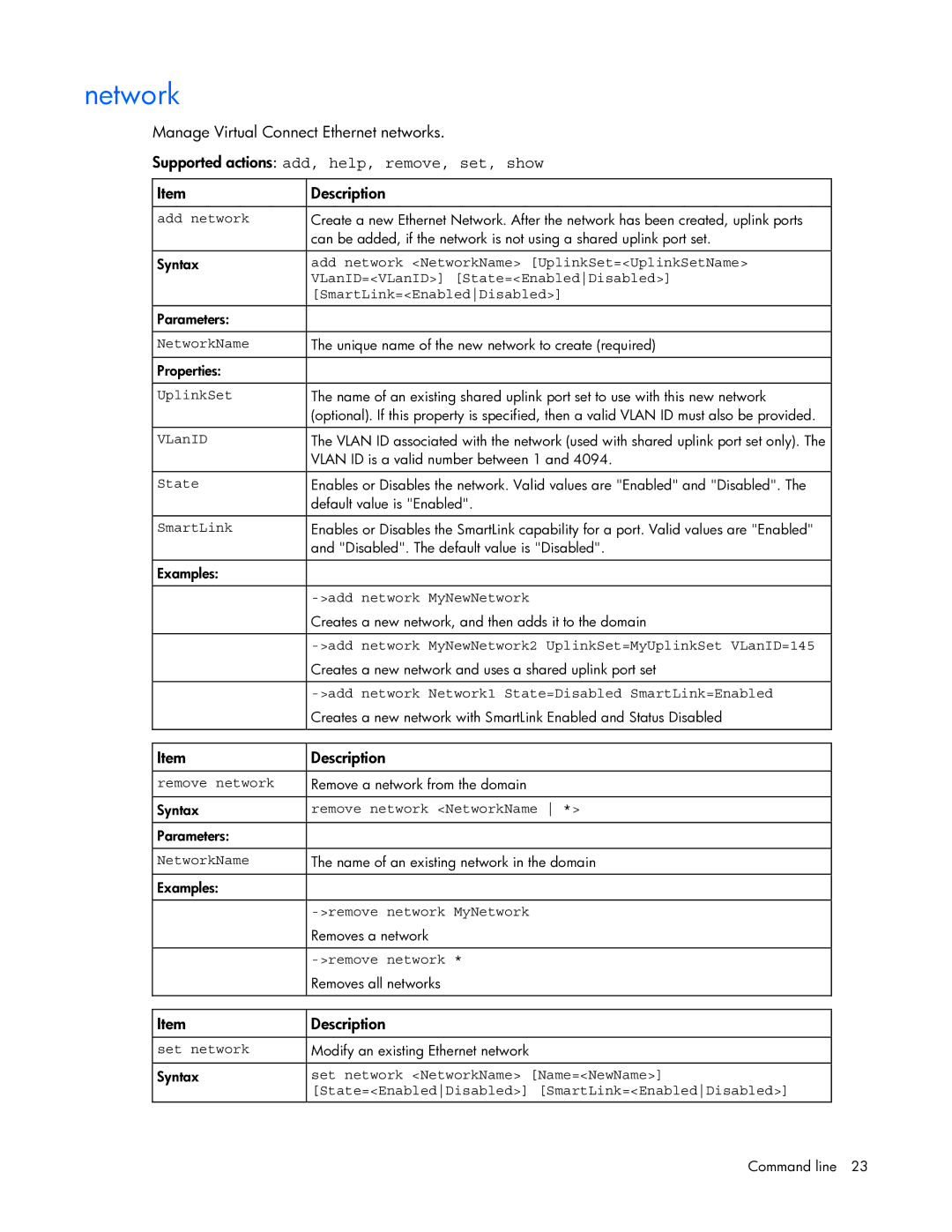 HP 449298-001 manual Network 