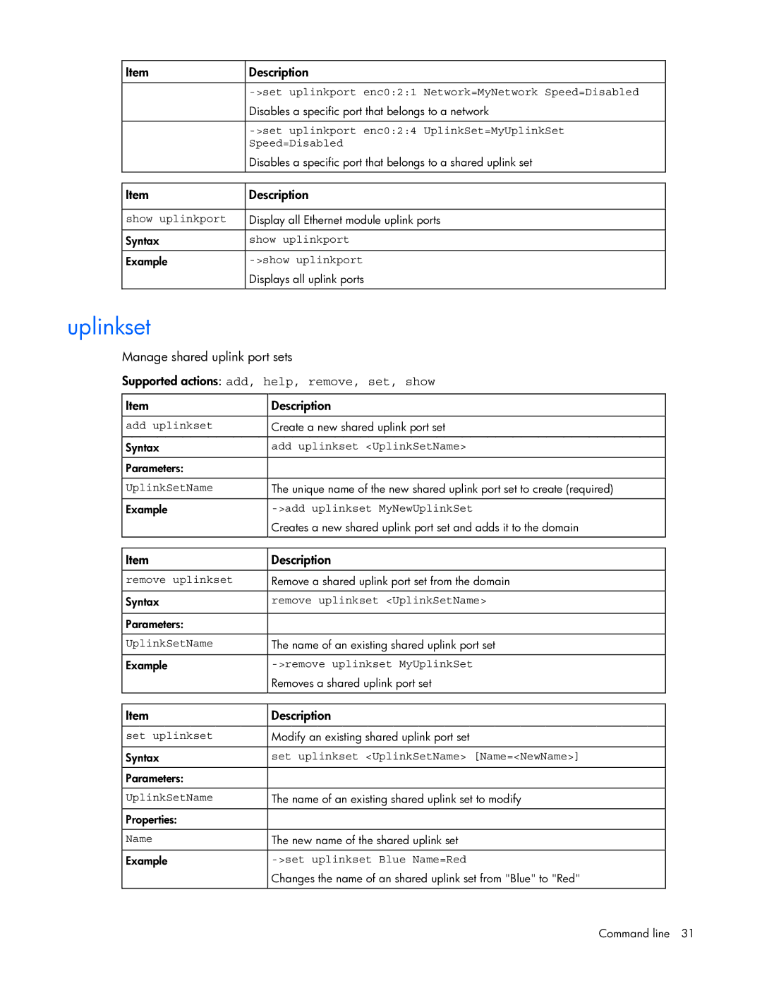 HP 449298-001 manual Uplinkset 