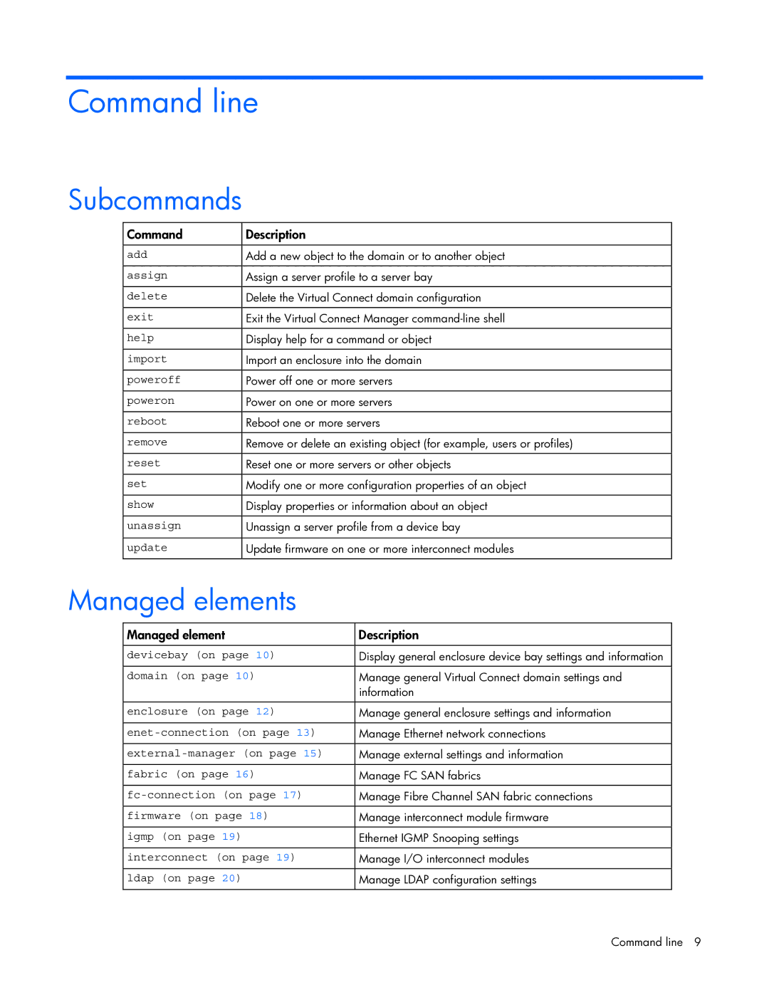 HP 449298-001 manual Command line, Subcommands, Managed elements 