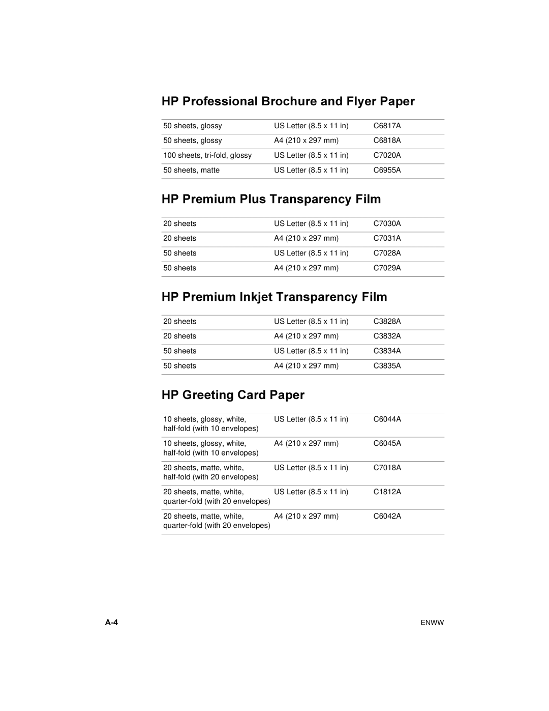 HP 450 HP Professional Brochure and Flyer Paper, HP Premium Plus Transparency Film, HP Premium Inkjet Transparency Film 