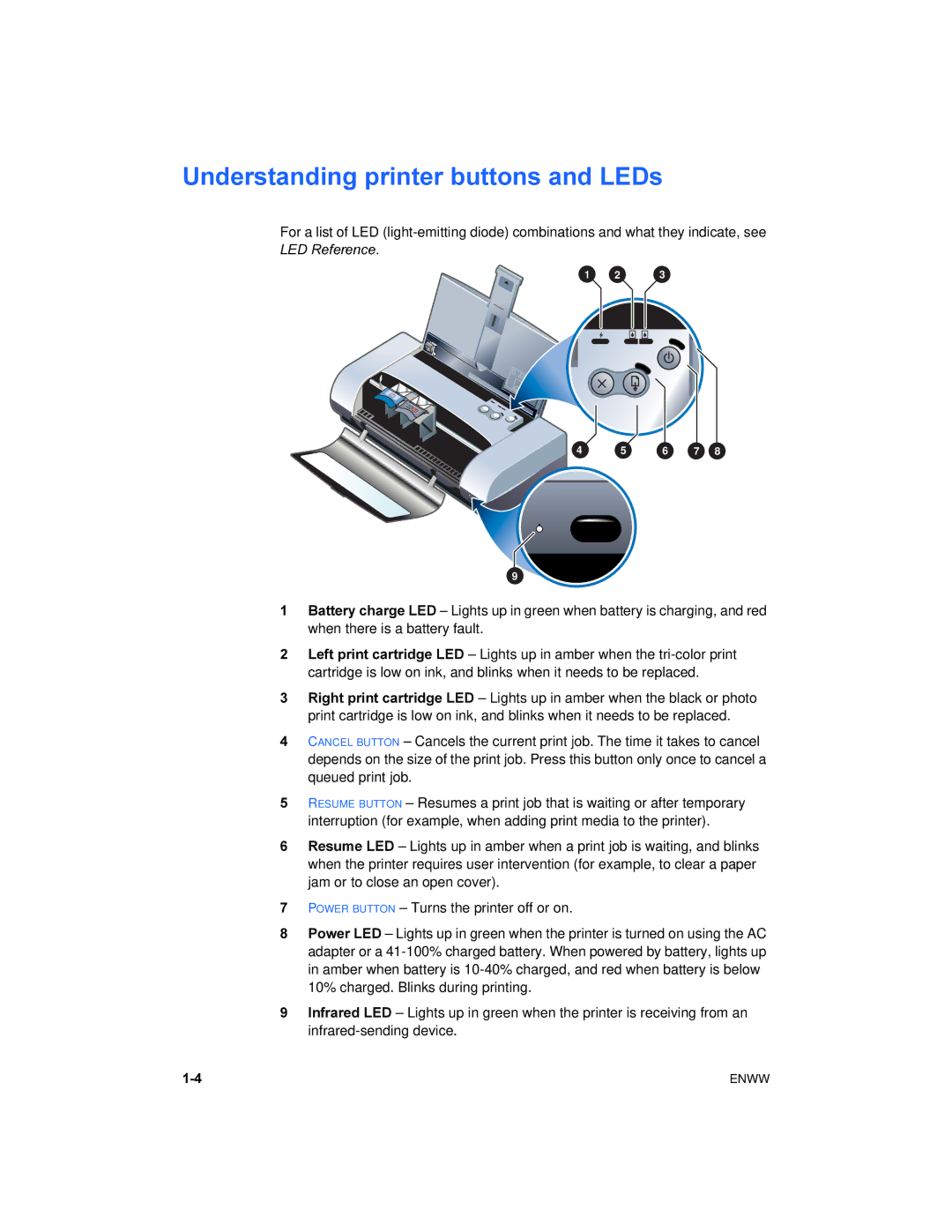 HP 450 manual Understanding printer buttons and LEDs 