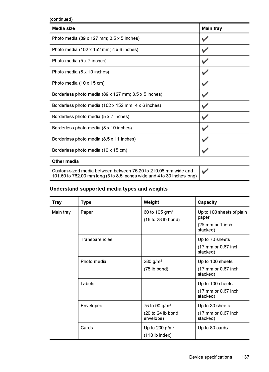 HP 4500 - G510a manual Understand supported media types and weights, Other media Main tray, Tray Type Weight Capacity 