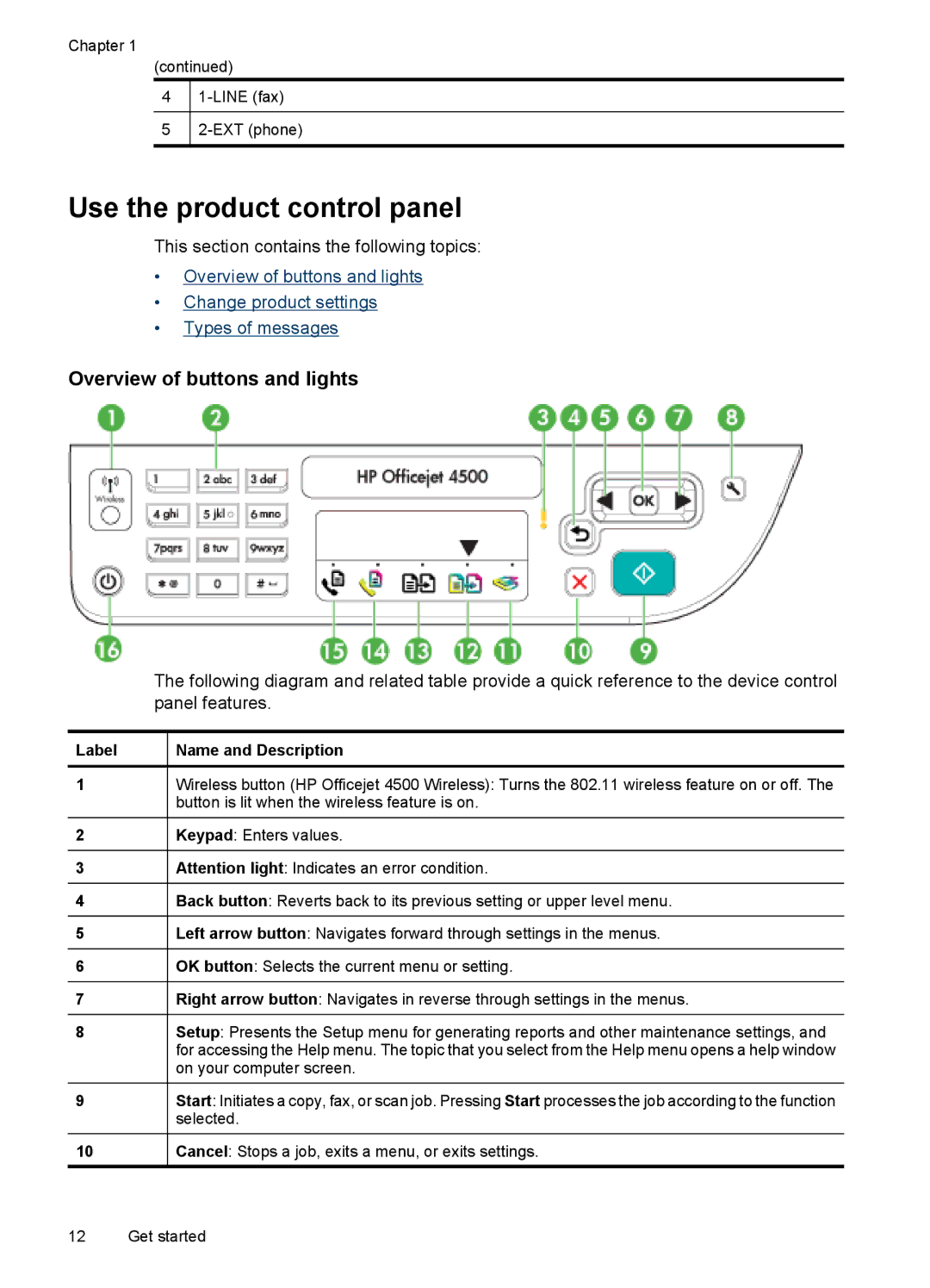 HP 4500 - G510a manual Use the product control panel, Overview of buttons and lights, Label Name and Description 